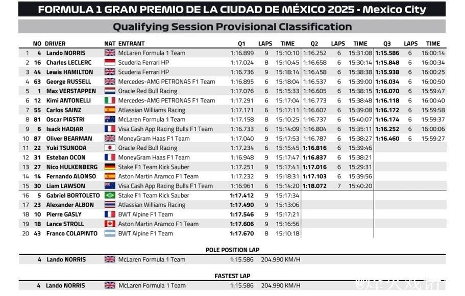 网视频直播F1墨西哥大奖赛排位赛及正赛 网视频直播F1墨西哥大奖赛排位赛及正赛